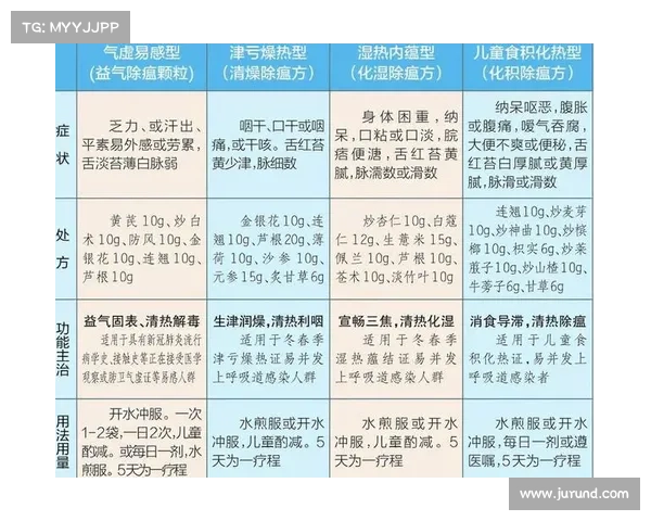 新型肺炎传染病治疗措施分析 新型肺炎传染病治疗措施分析