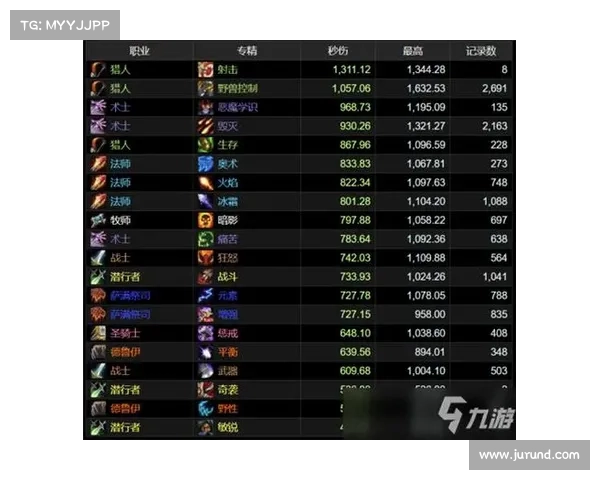 查看魔兽世界客户端版本数据信息 查看魔兽世界客户端版本数据信息